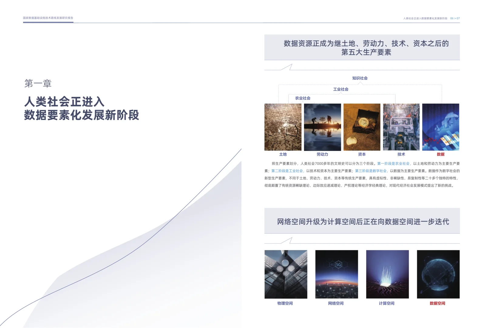2025国家数据基础设施技术路线研究报告