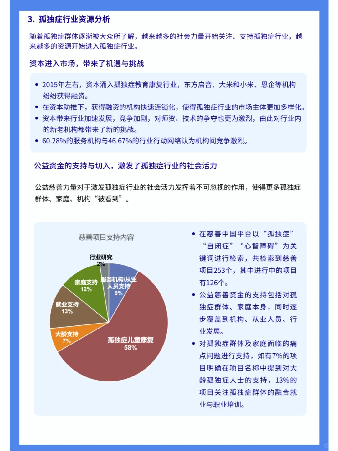 孤独症行业影响力报告（四）行业篇