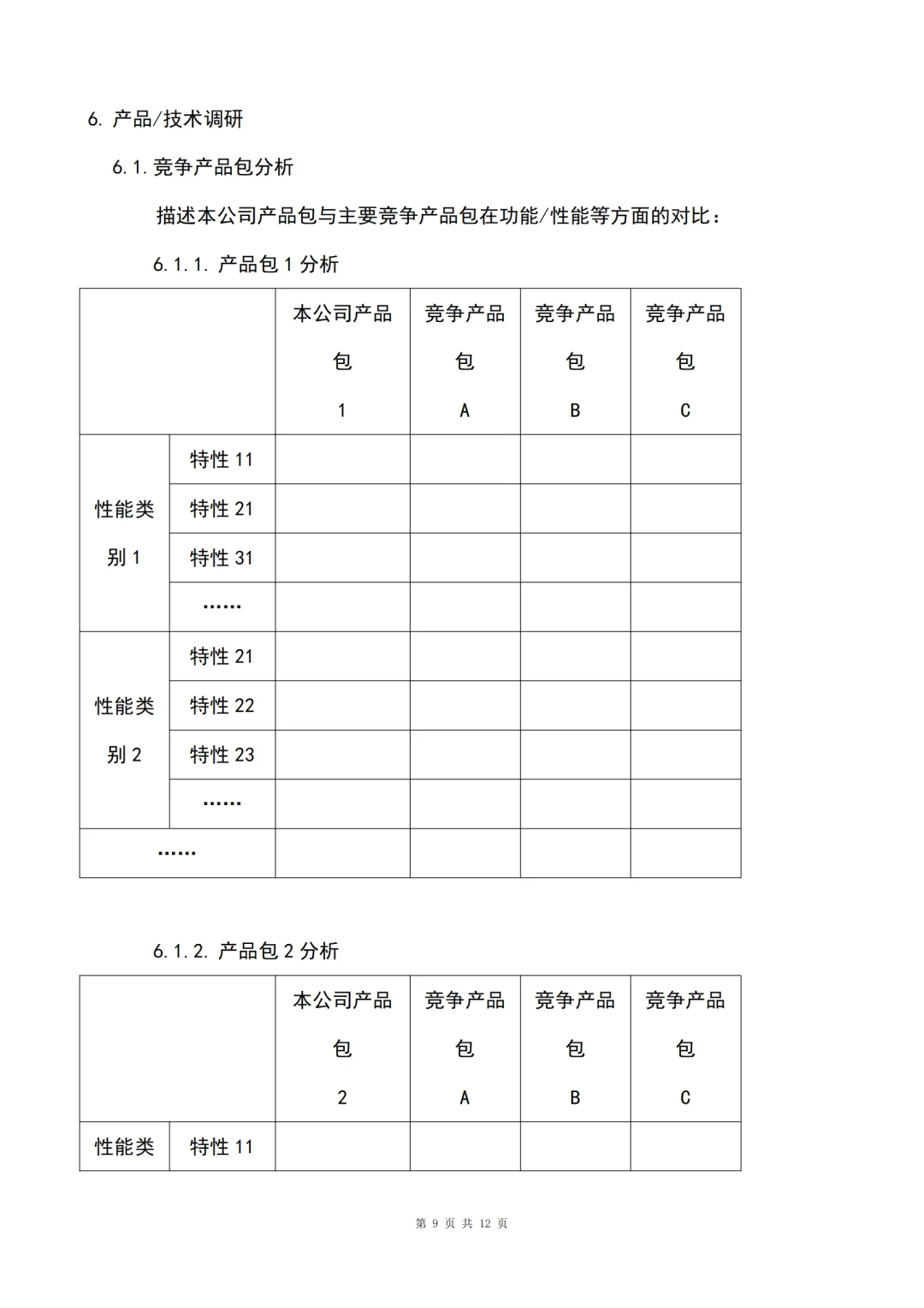 市场调研报告万能模版🔥正在写作的看过