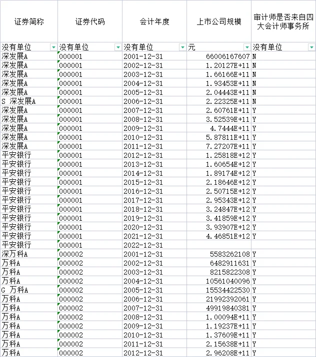 上市公司分析师 研报关注度2001~2022