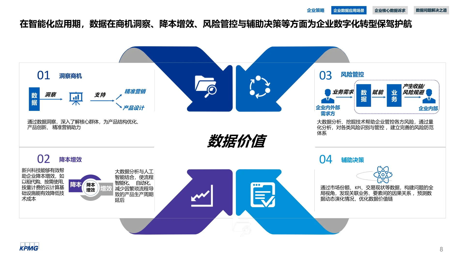 数据资产运营白皮书
