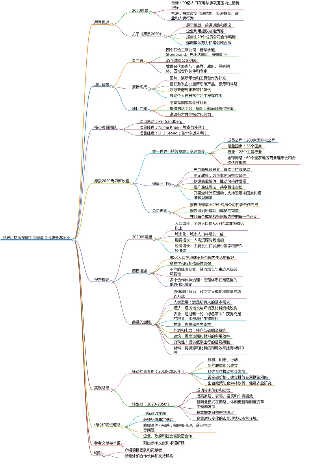 《愿景2050》：企业领航可持续发展新篇