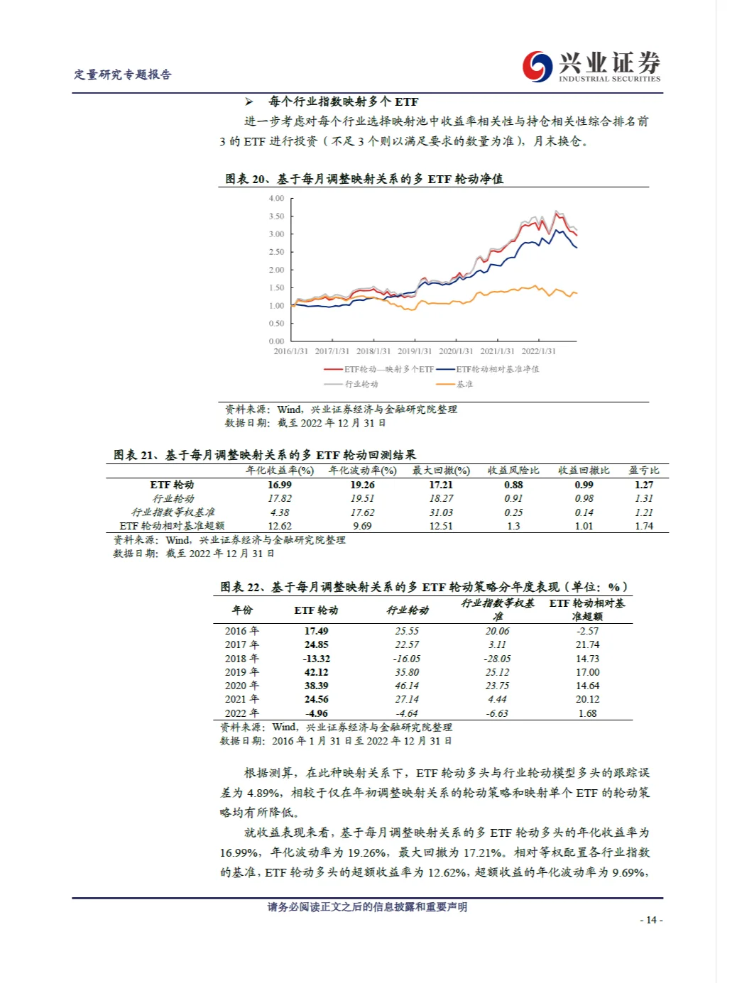 Quant量化研报：利用ETF实现行业轮动策略