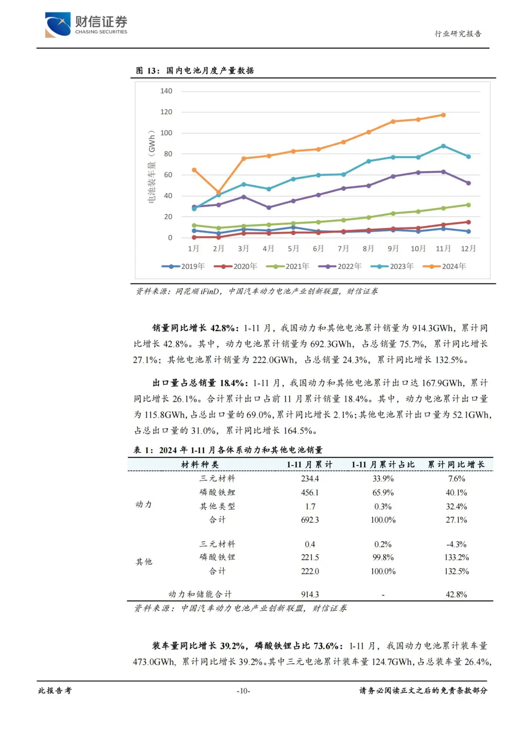 22 页 | 5 分钟看透新能源电池行业机遇