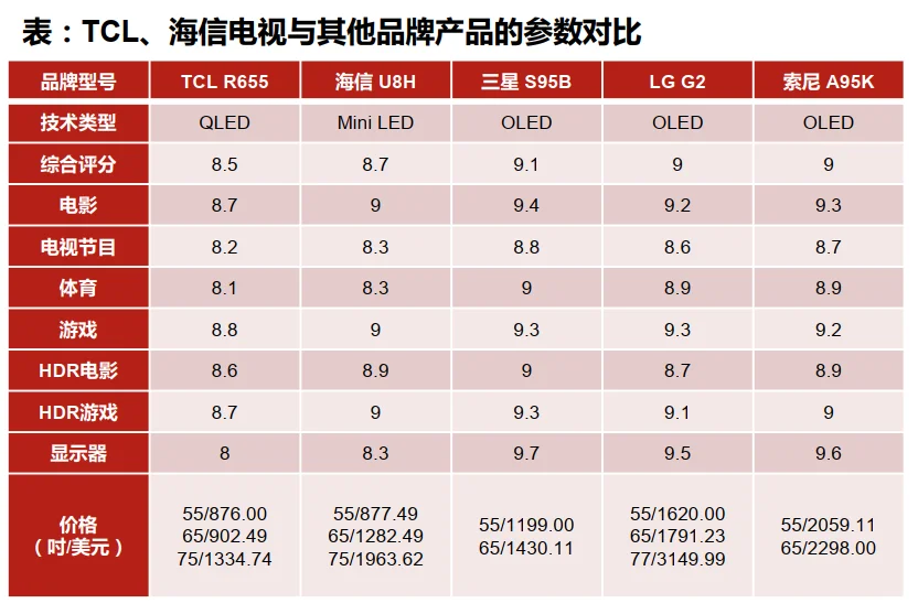 黑色家电行业研究报告-券商研报