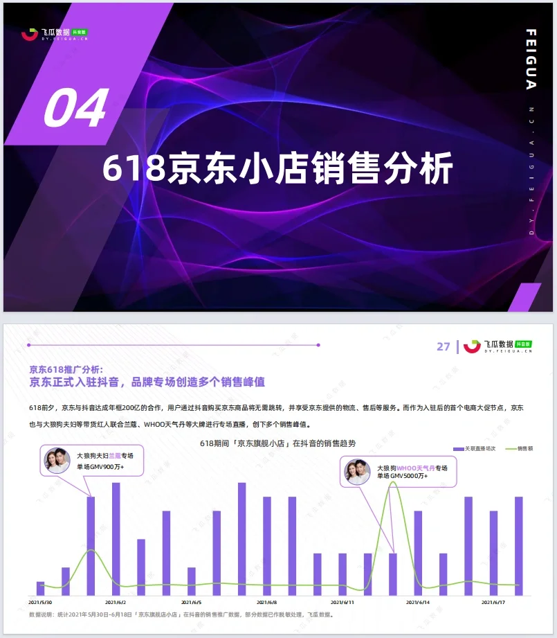 第1天|每天分享一份数据分析报告（1/15）