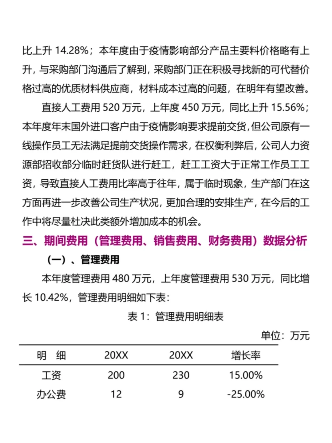 头一次见到这么漂亮的财务数据分析报告