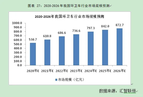 环卫车行业市场研究与发展前景预测报告