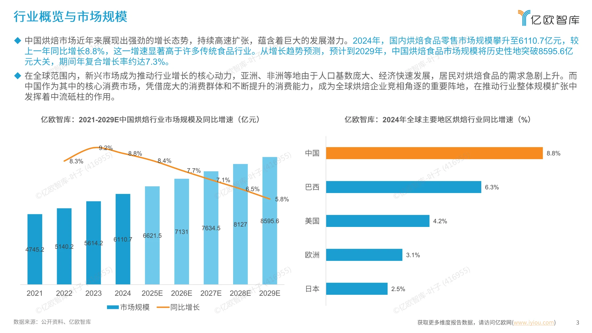 2025中国烘焙行业发展洞察报告