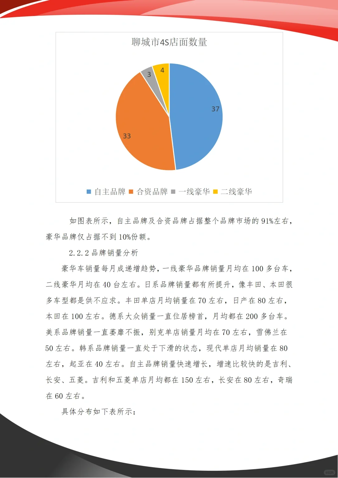 汽车市场调研报告