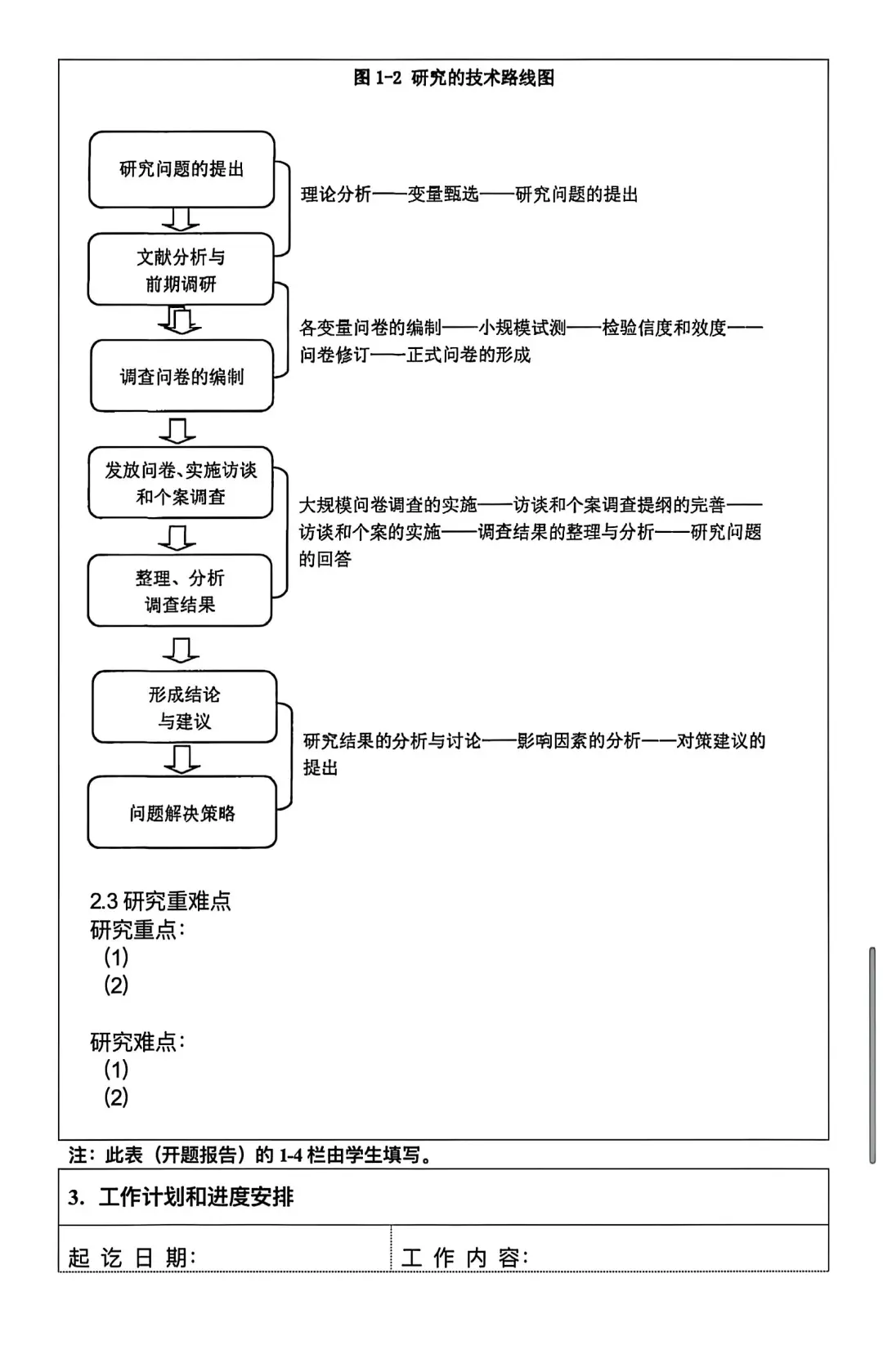 导师：开题报告写完没❓没写就抄这个吧