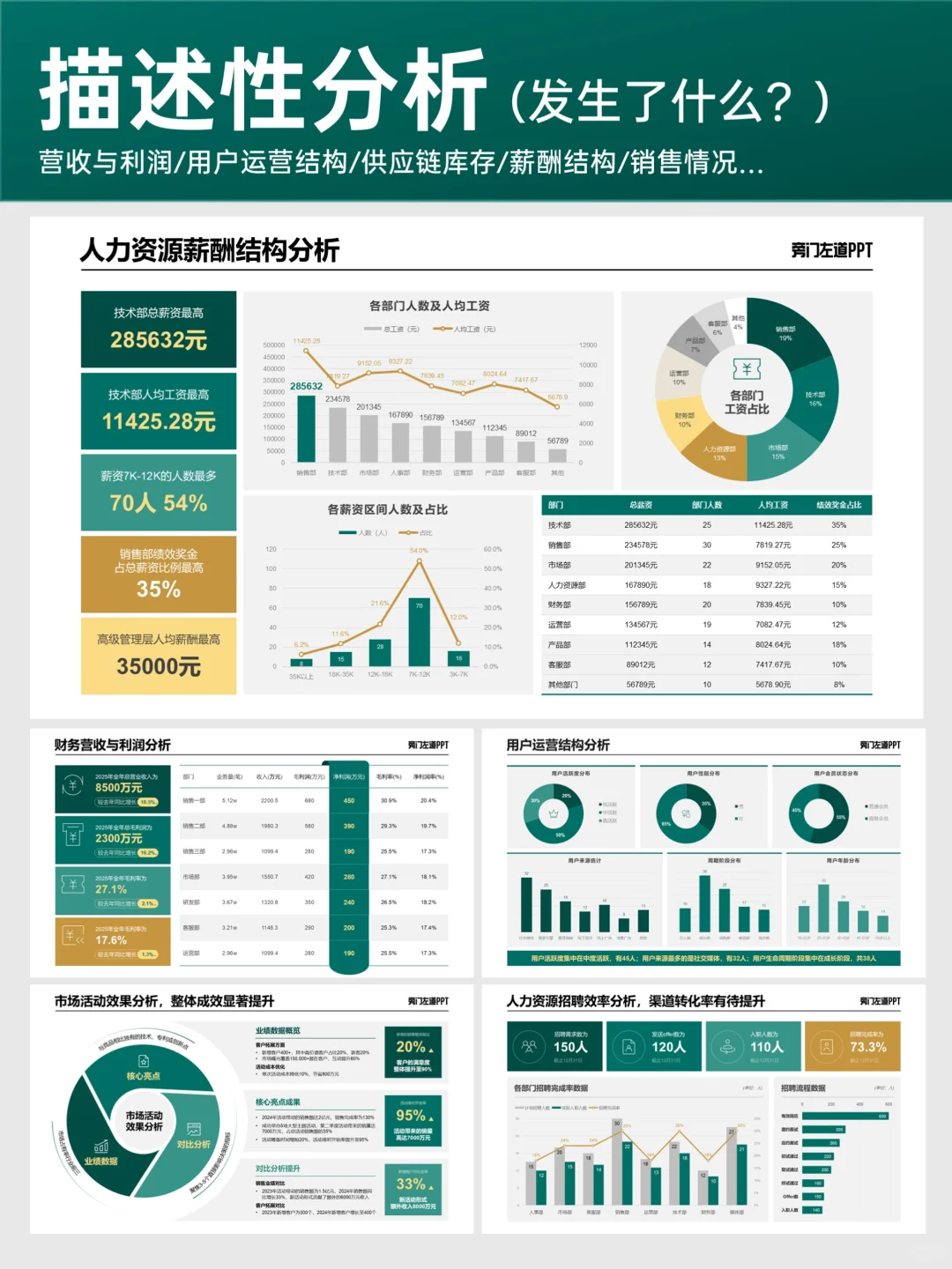 PPT汇报高手都在用的，4种数据分析方法