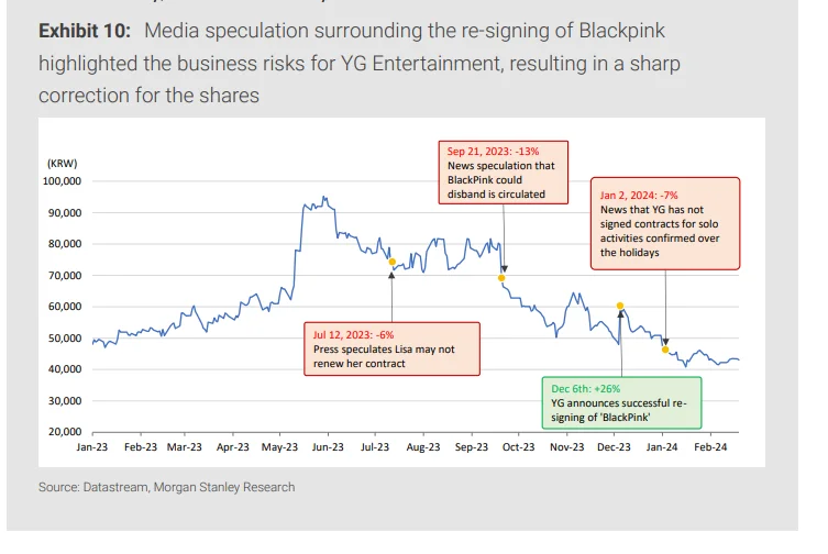 D10 大摩研报 | 聊聊 K-POP 这个行业