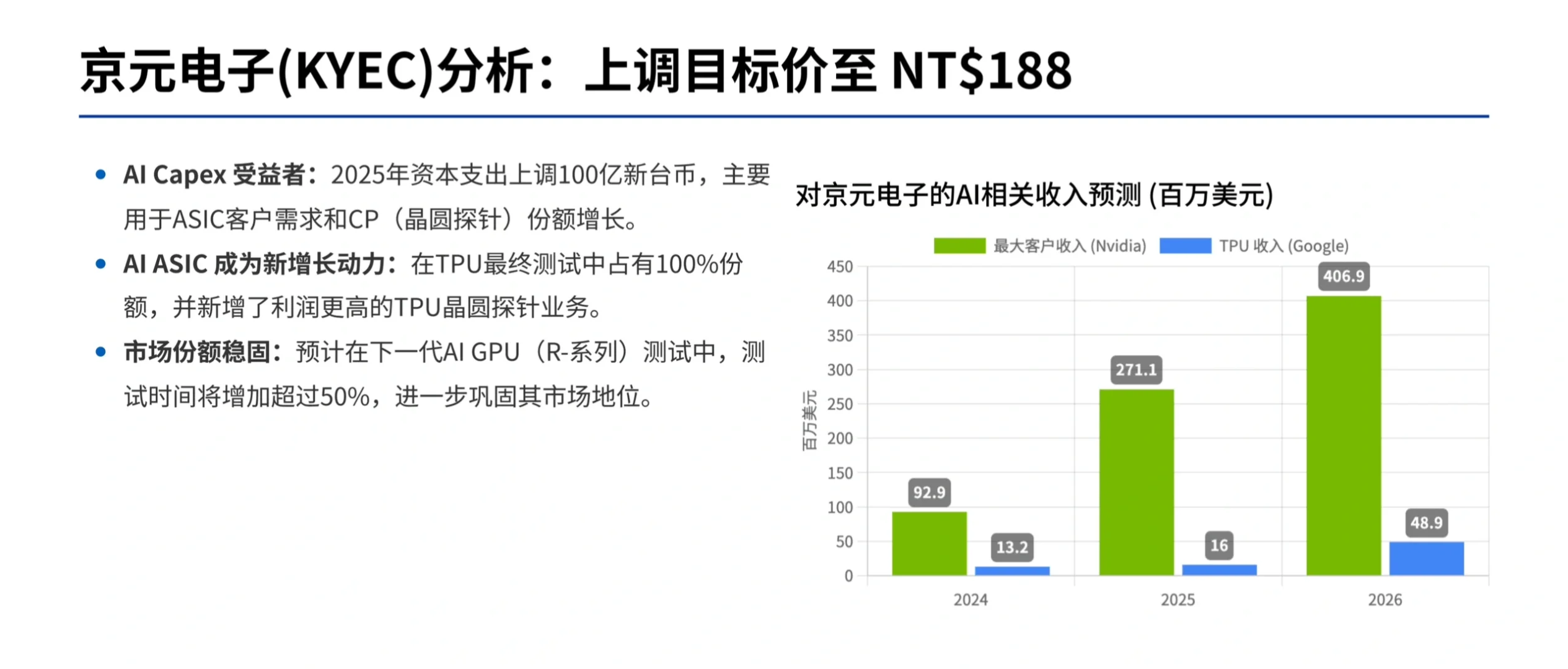 摩根士丹利研报， AI 芯片供应链，不止英伟达