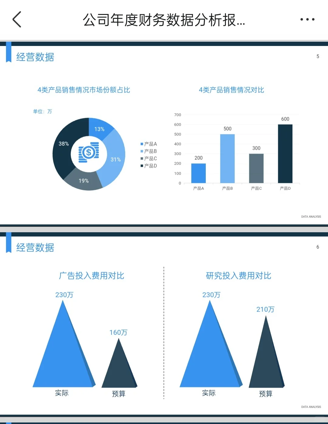 这样的财务数据分析报告，简洁大方还美观！