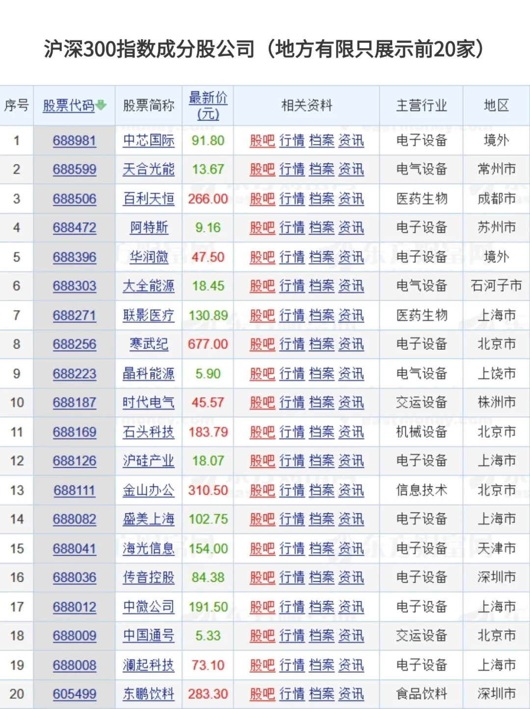 一文说清，如何找到更多可以投的公司