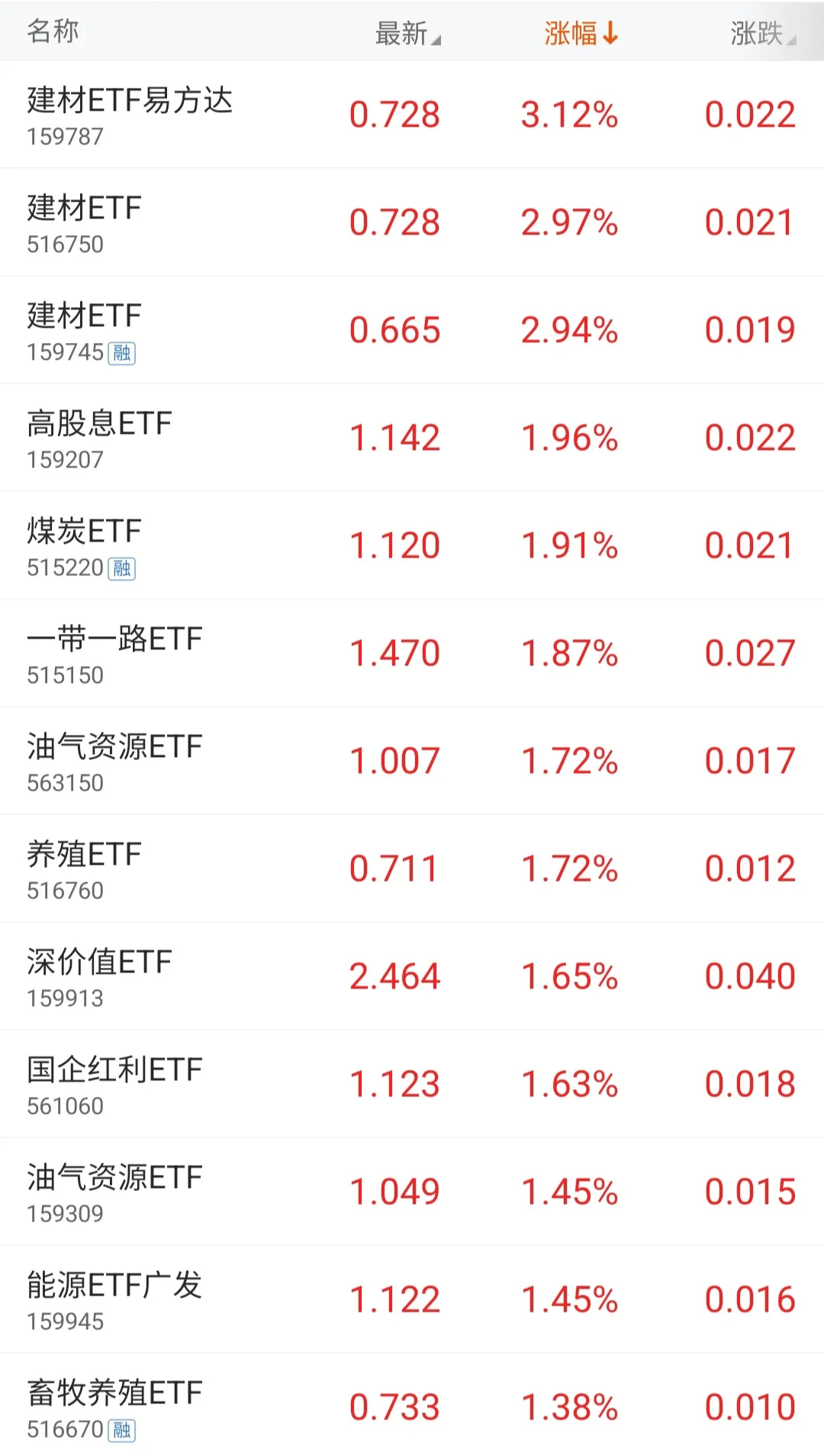 10.10基金又绿了，但我还是忍住了，管住手