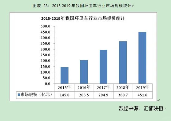 环卫车行业市场研究与发展前景预测报告