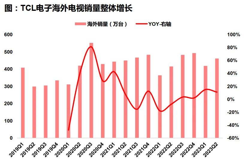 黑色家电行业研究报告-券商研报