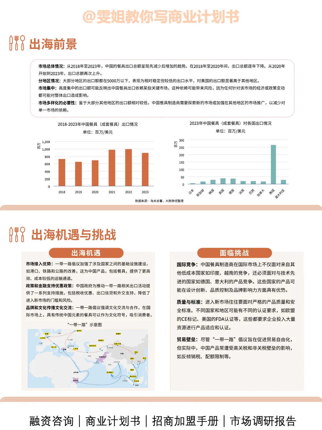 中国餐具在海外有多受欢迎🔥｜图文分享