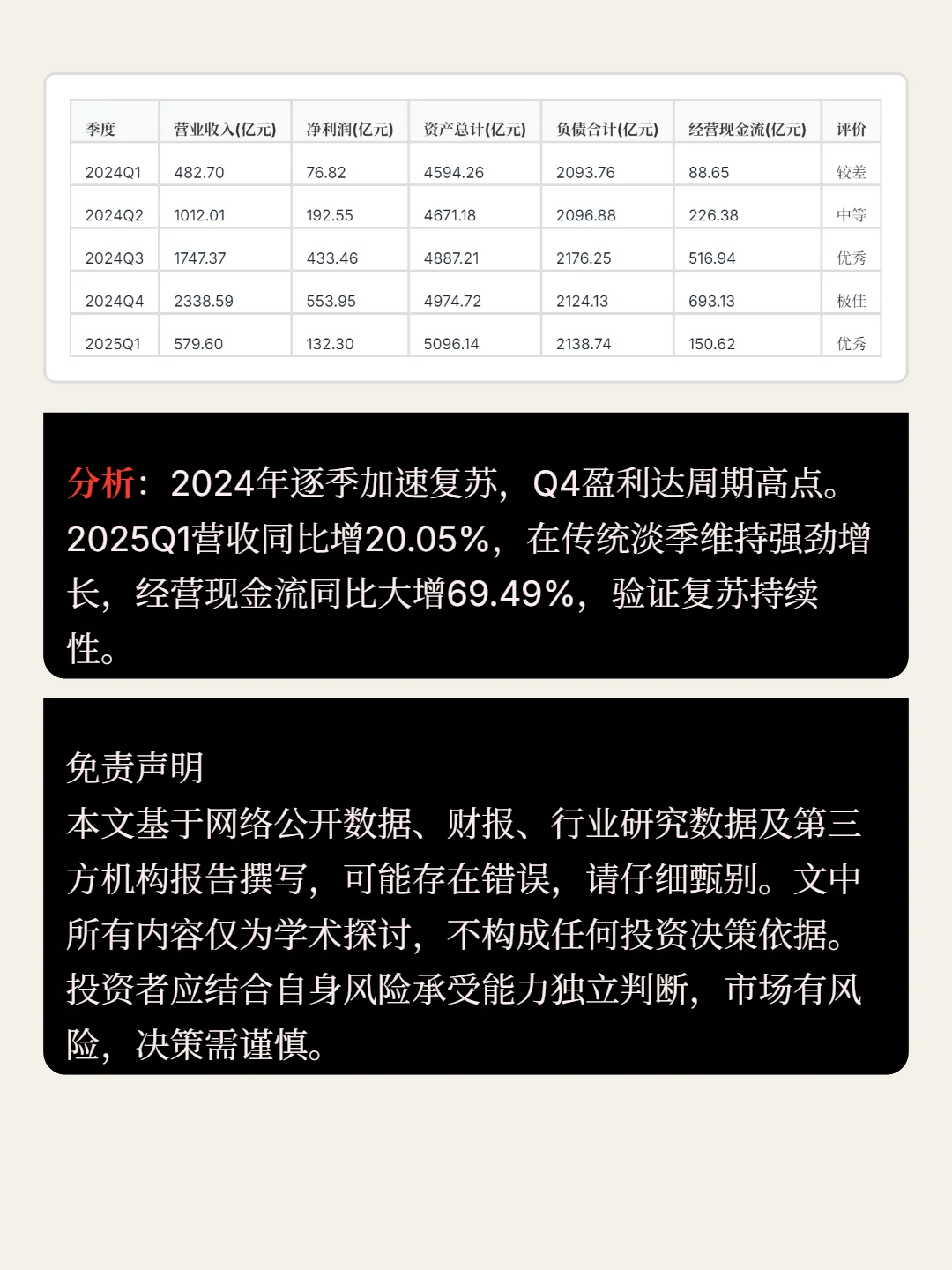 中远海控4000 字深度研报