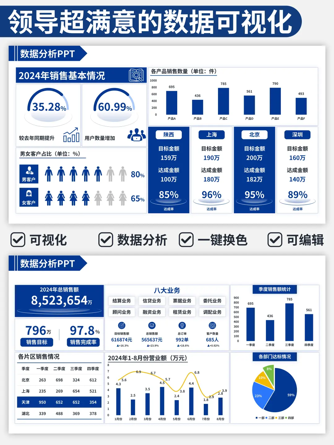 简单做个年度报告~