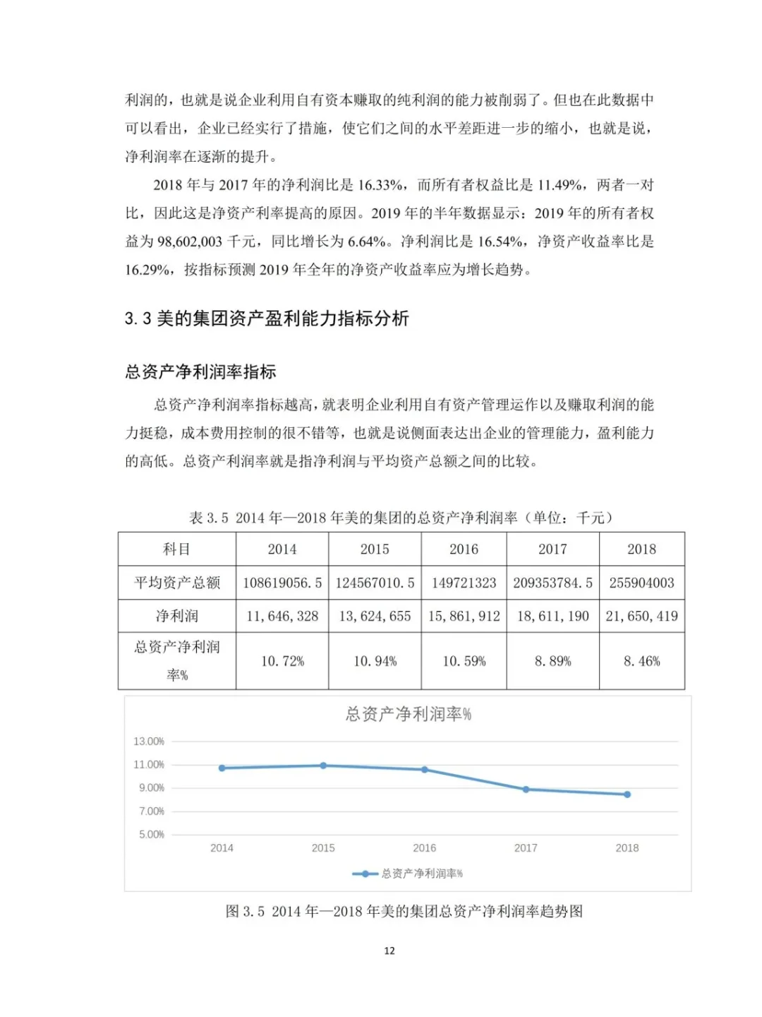 导师赞了我的盈利能力分析，好开心啊🥳