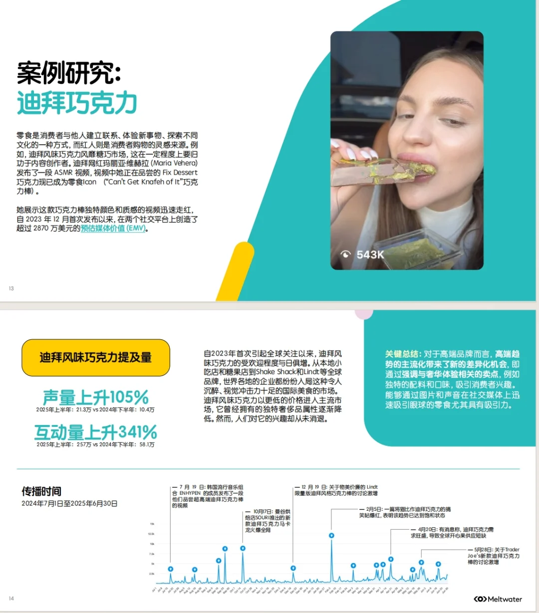 《2025零食行业消费者洞察》报告解读