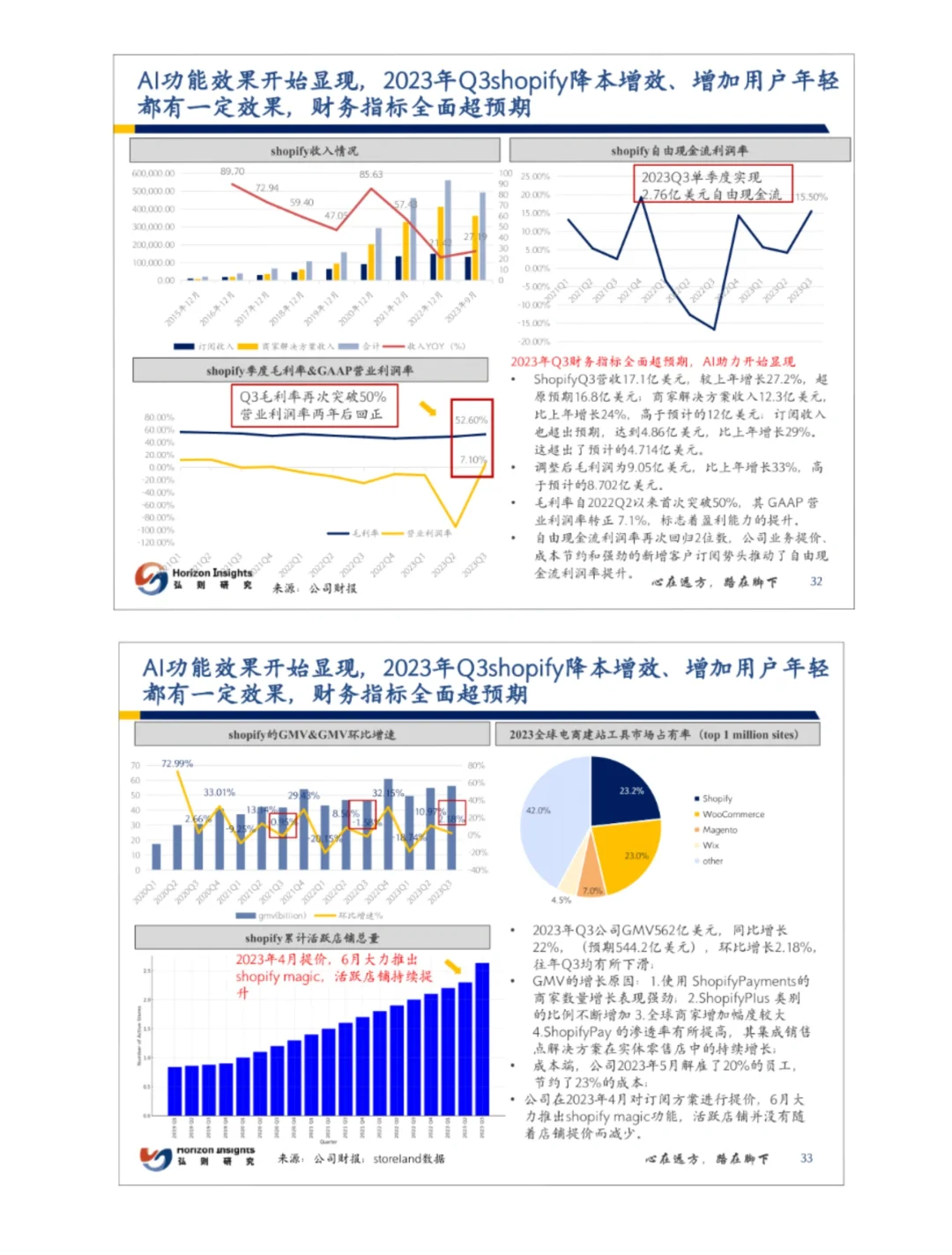 单篇研报分享|AL电商的探索和创新报告