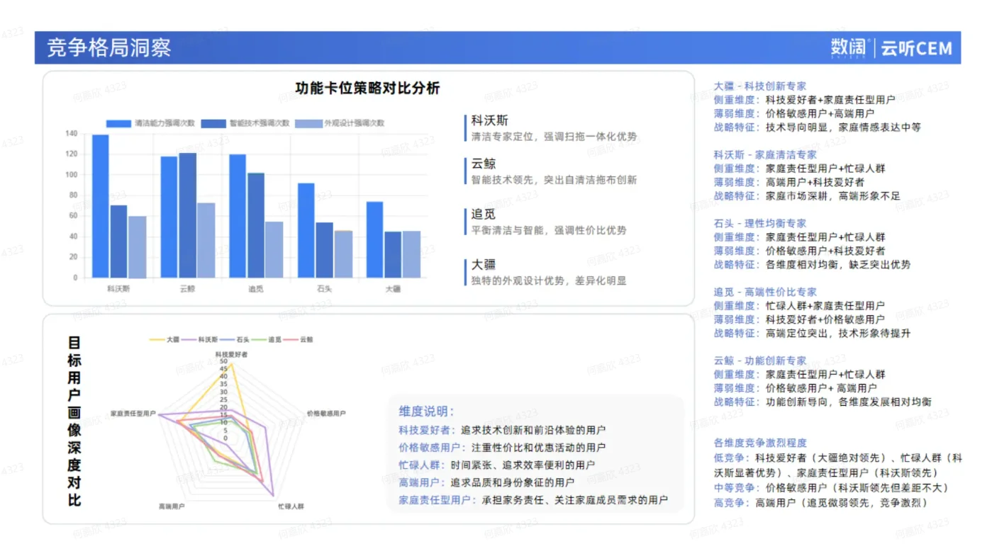 产品洞察|大疆扫地机VOC分析及场景洞察报告