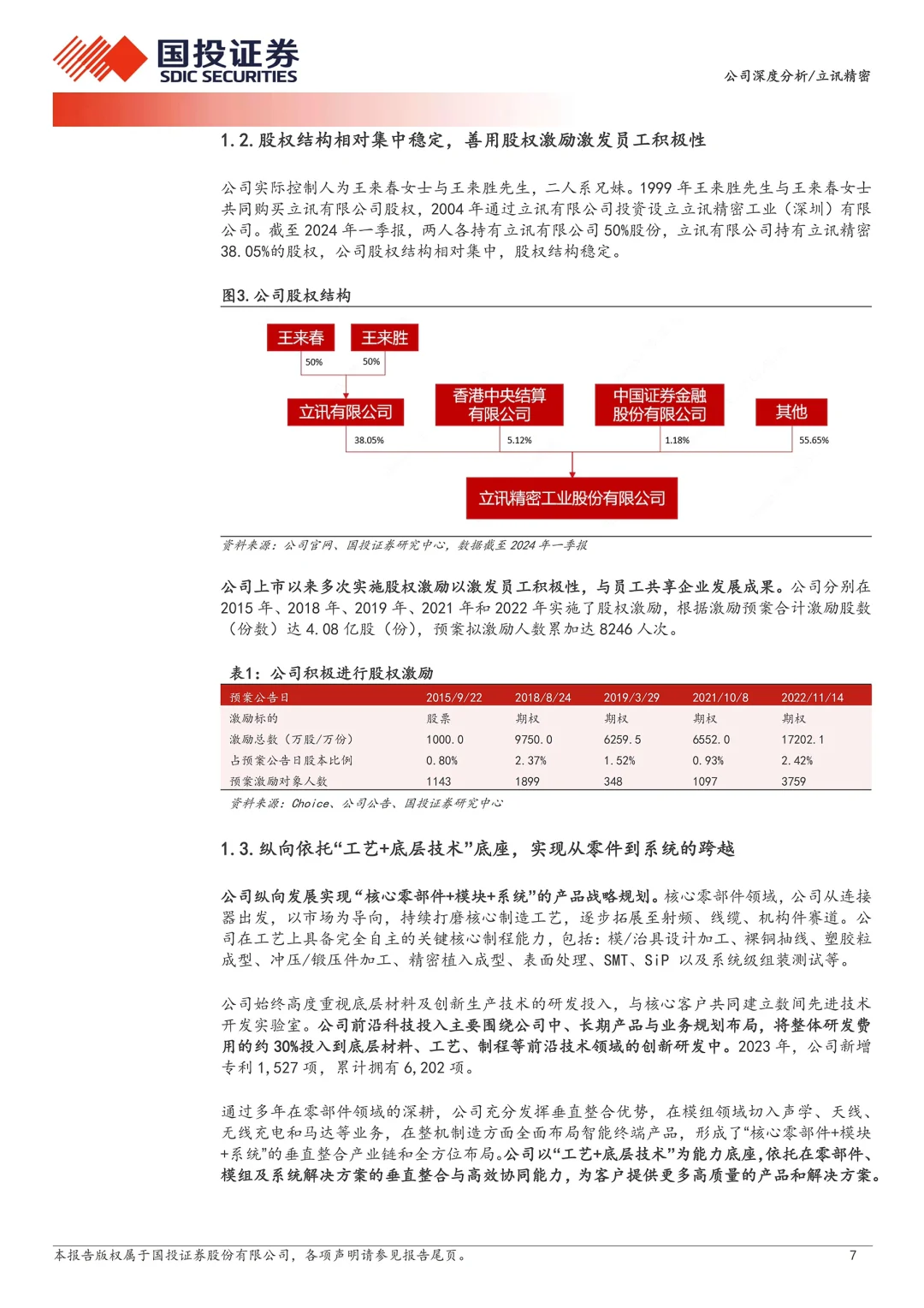 精密立讯投资研报：买入- A评级