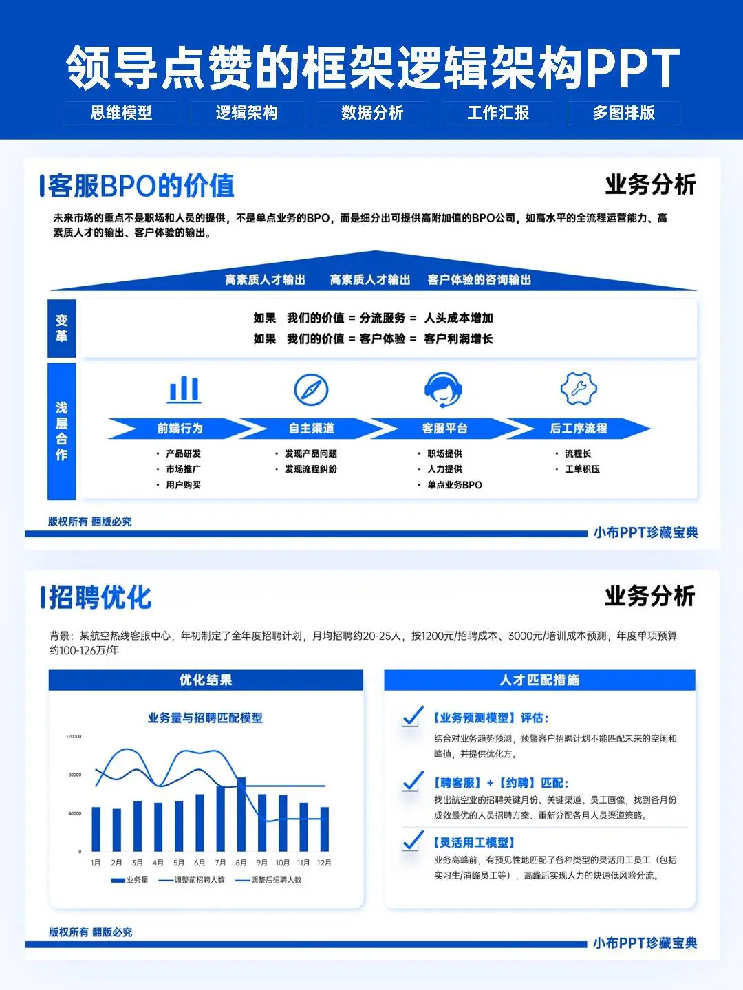 卷王熬夜做的季度数据分析ppt报告