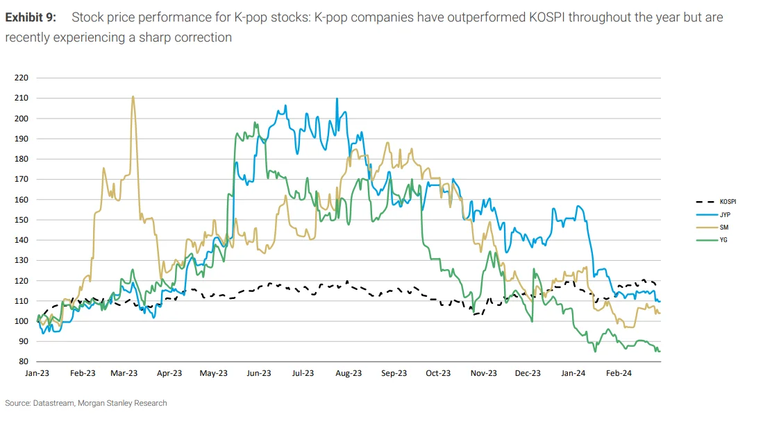 D10 大摩研报 | 聊聊 K-POP 这个行业