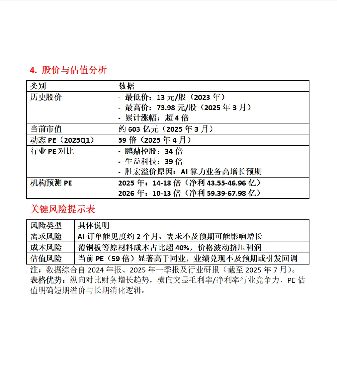 胜宏科技综合分析