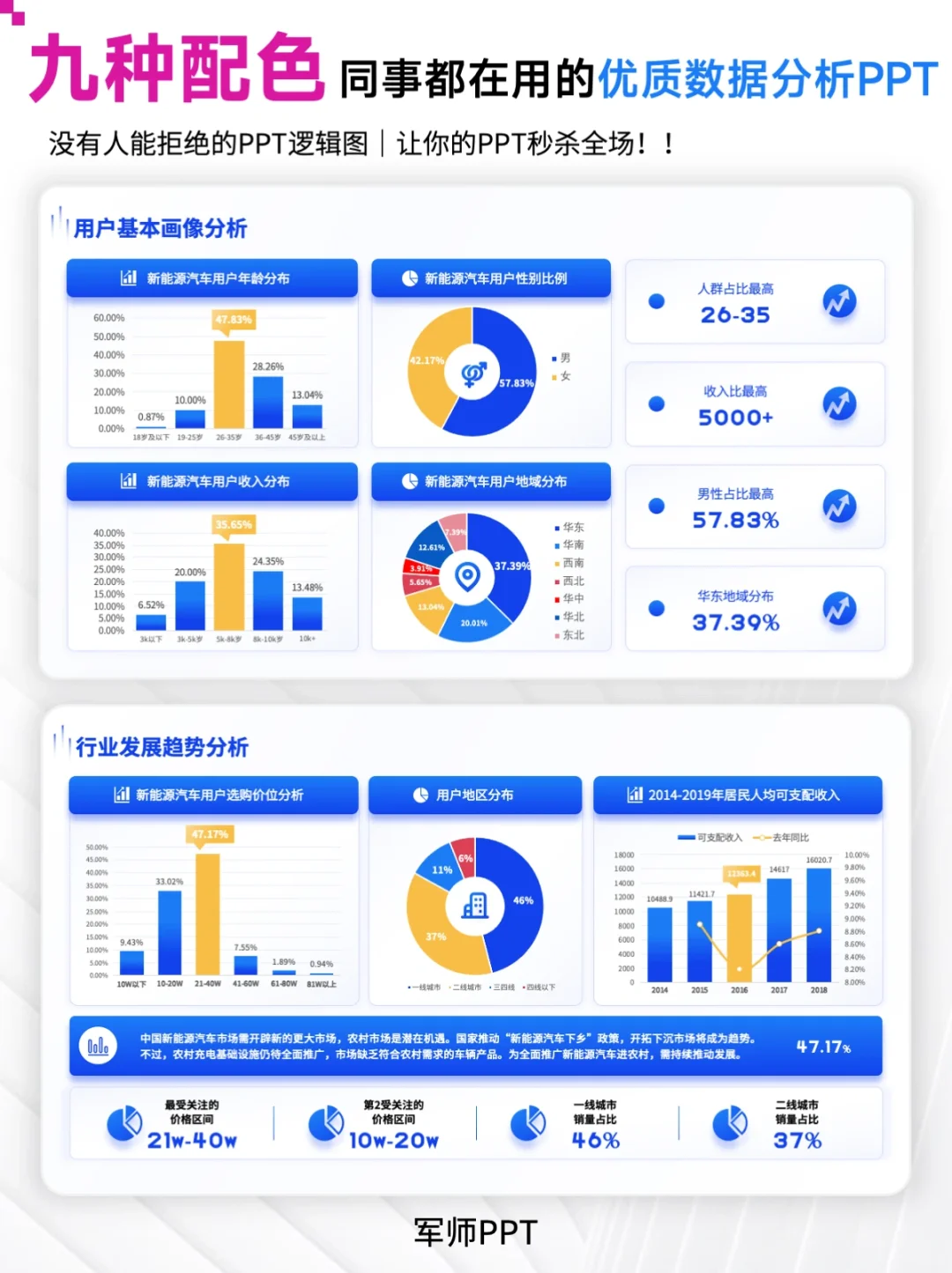 市场调研报告PPT怎么写？快抄作业～