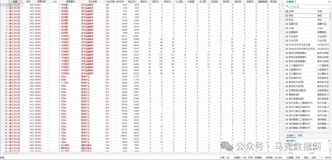 企业数字化转型-MD&A报告314个词频、文本统