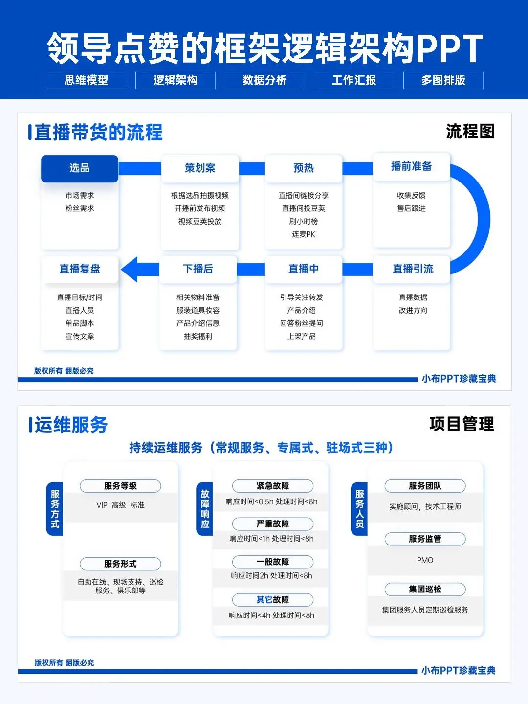 卷王熬夜做的季度数据分析ppt报告