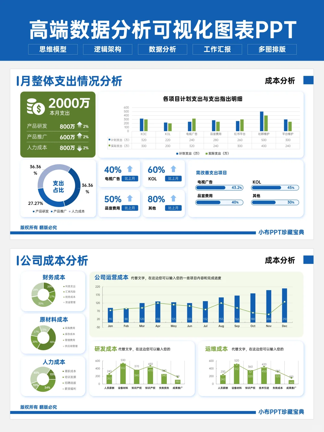 最新！大厂都在用的数据分析PPT 领导大赞