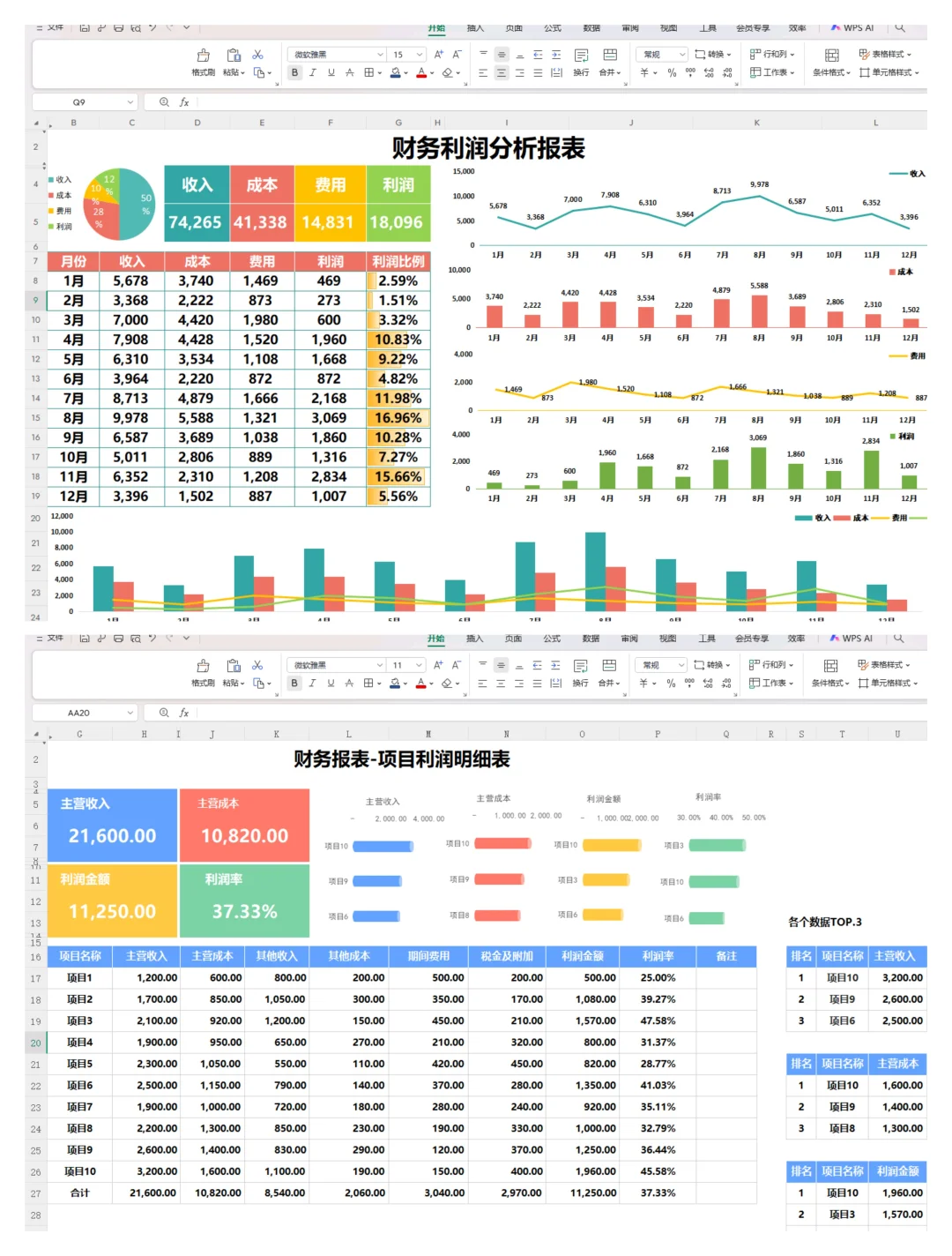 第一次见这么漂亮的利润分析表