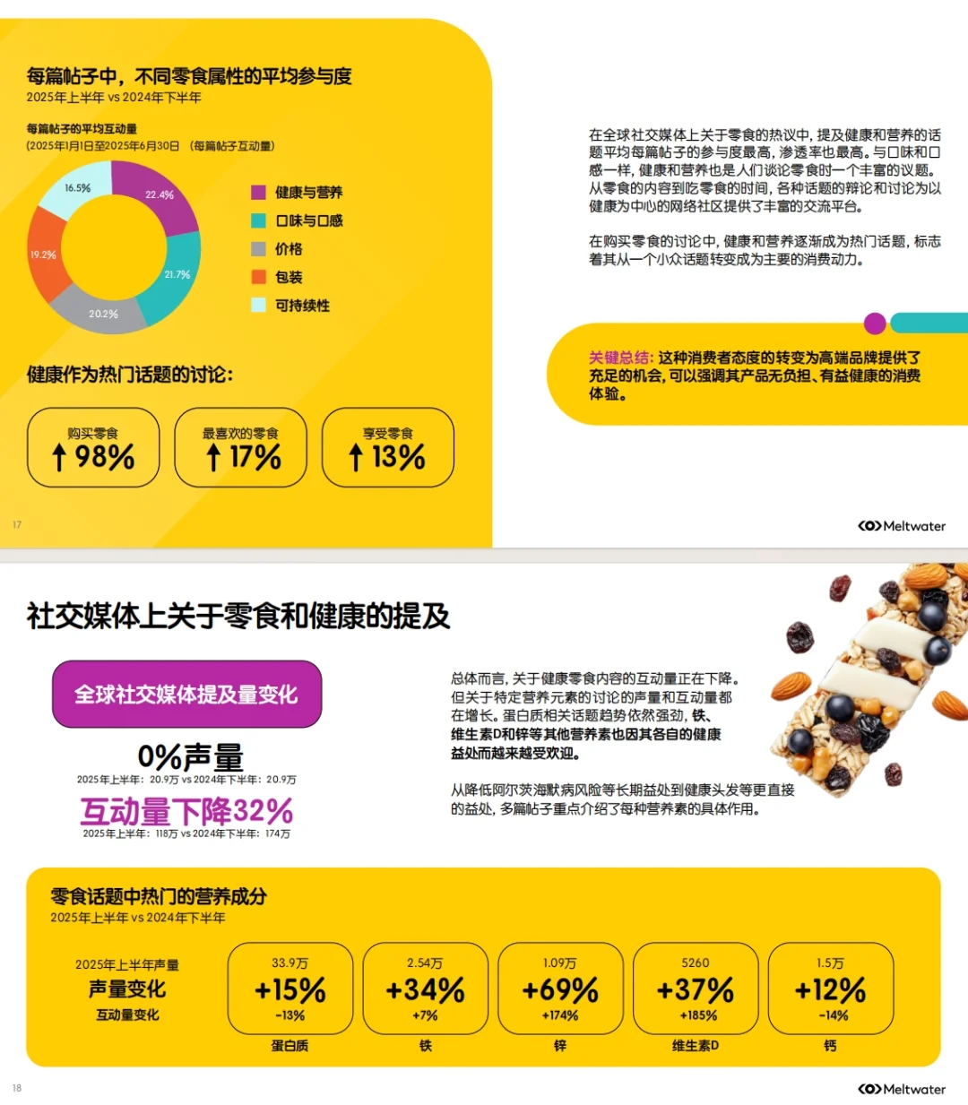 《2025零食行业消费者洞察》报告解读