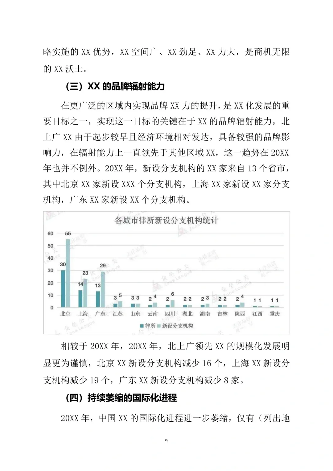 行业调研报告通用模板，结构思路值得参考✌