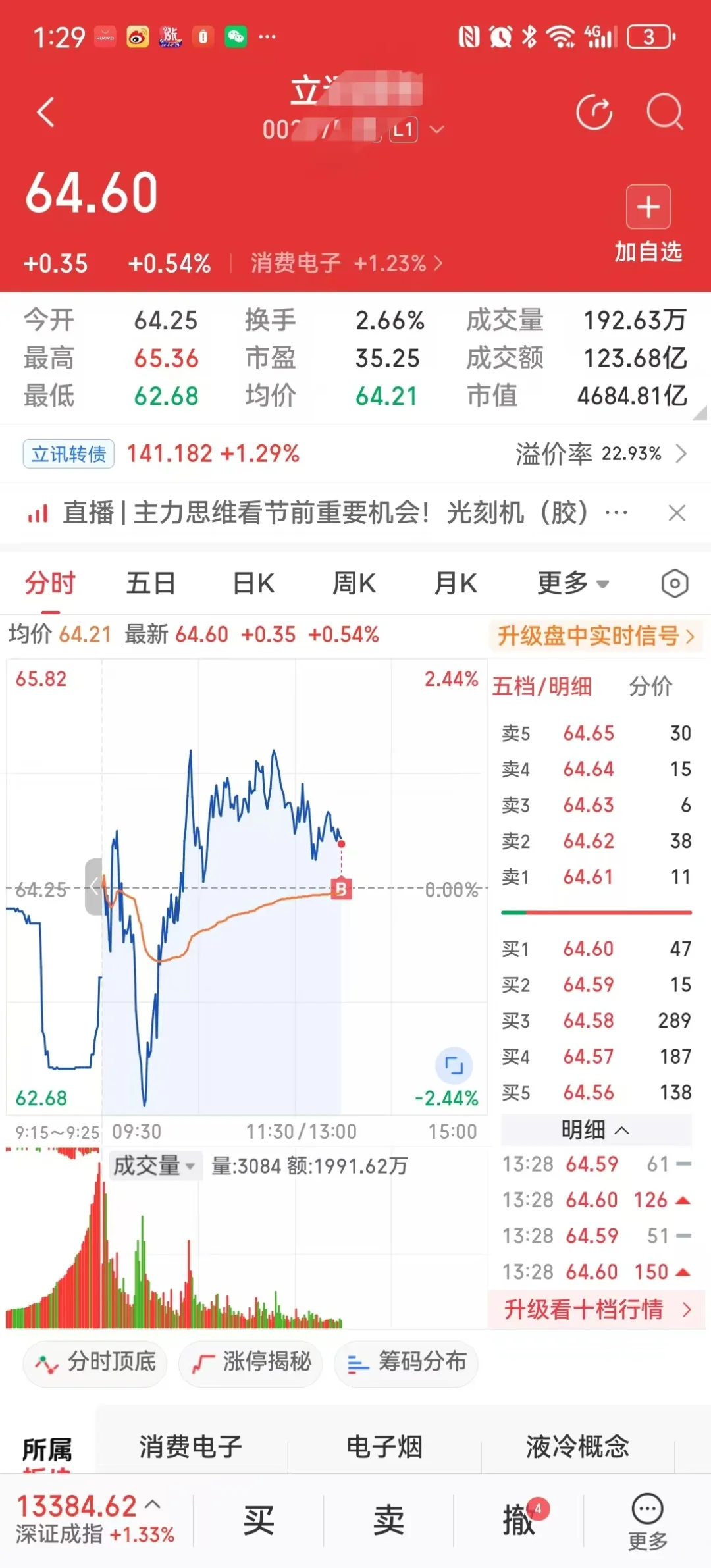 今天入了这个，原因是大机构在玩