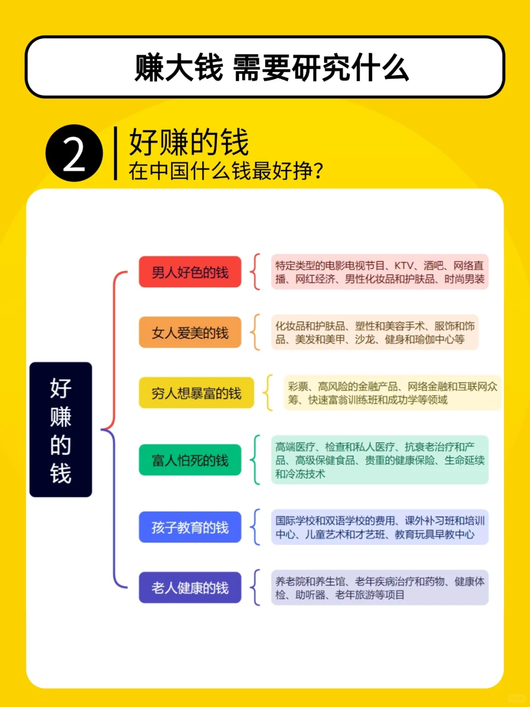 挣钱需要研究什么？