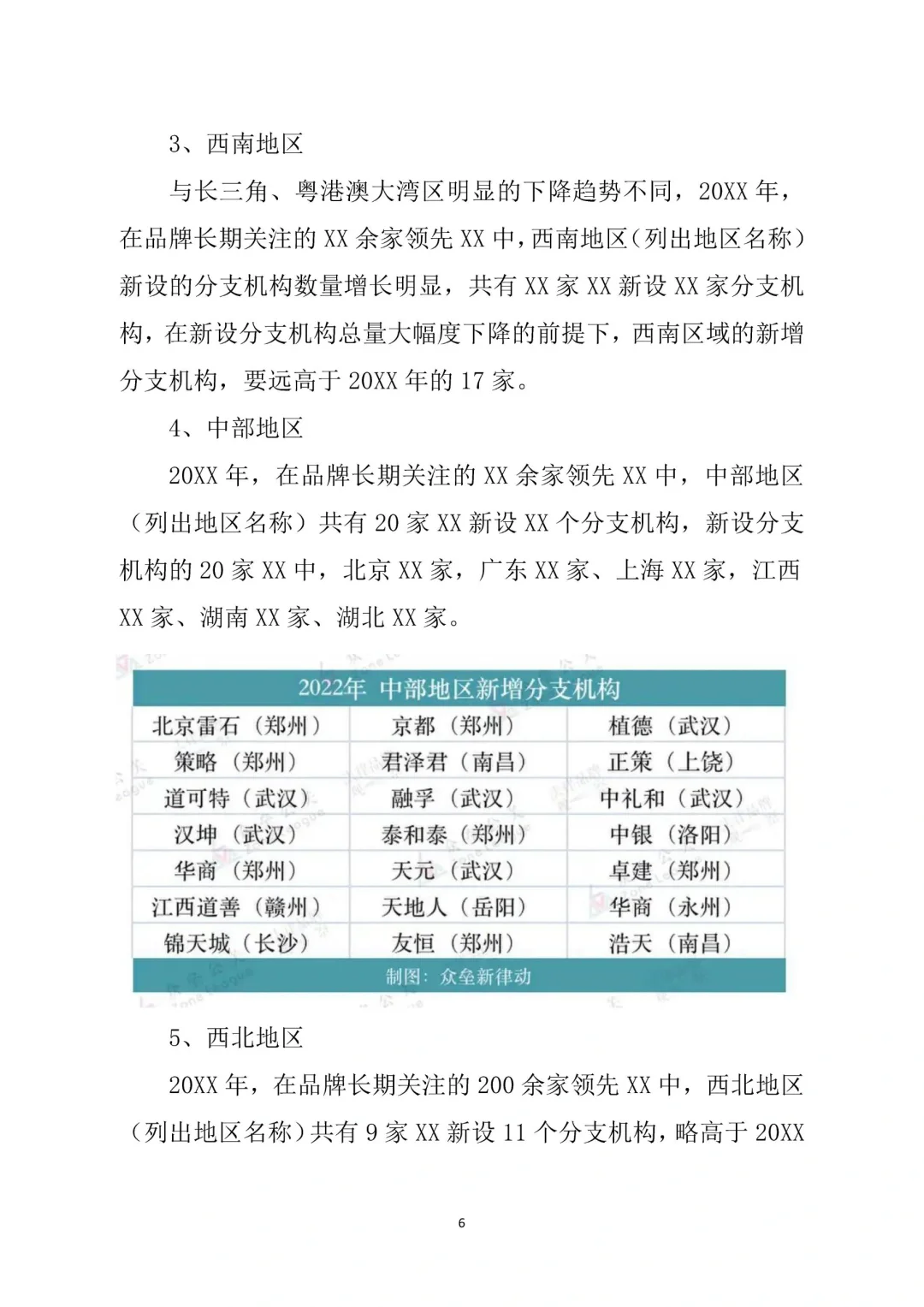 行业调研报告通用模板，结构思路值得参考✌