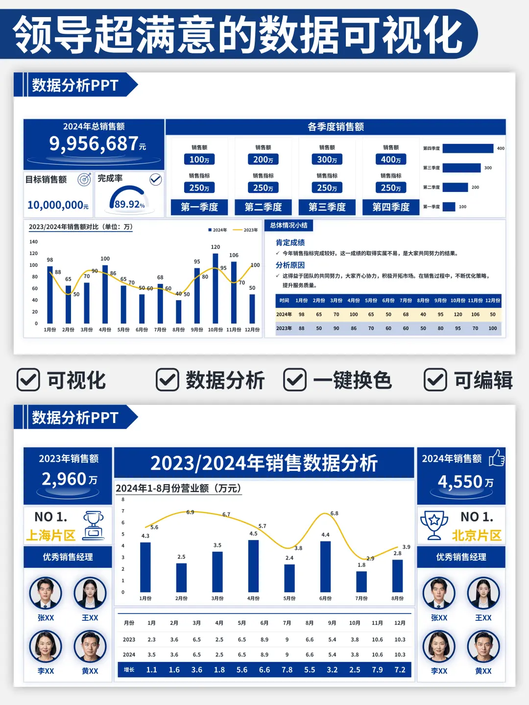 简单做个年度报告~