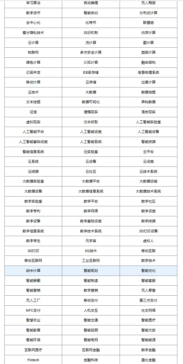 企业数字化转型-MD&A报告314个词频、文本统