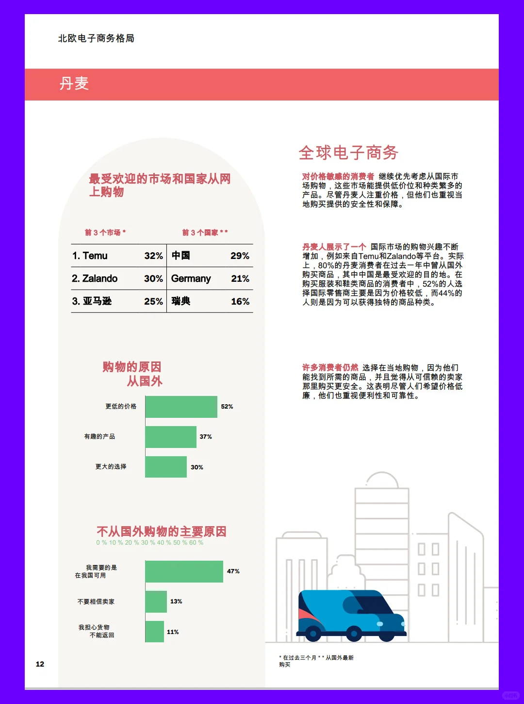 20页报告| 2024年北欧电商市场分析