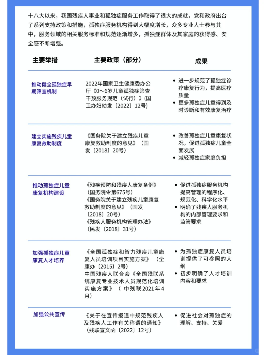 孤独症行业影响力报告（四）行业篇