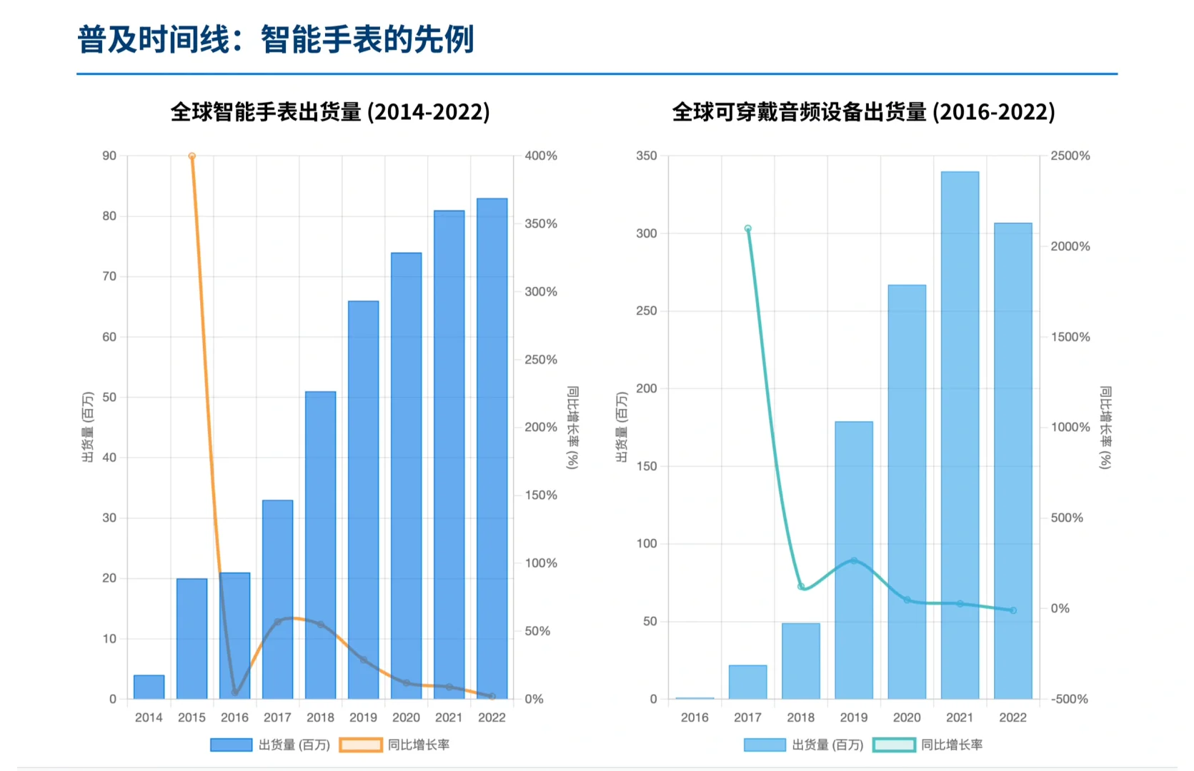 花旗银行研报，Meta 的 AI 眼镜可能迎来爆发