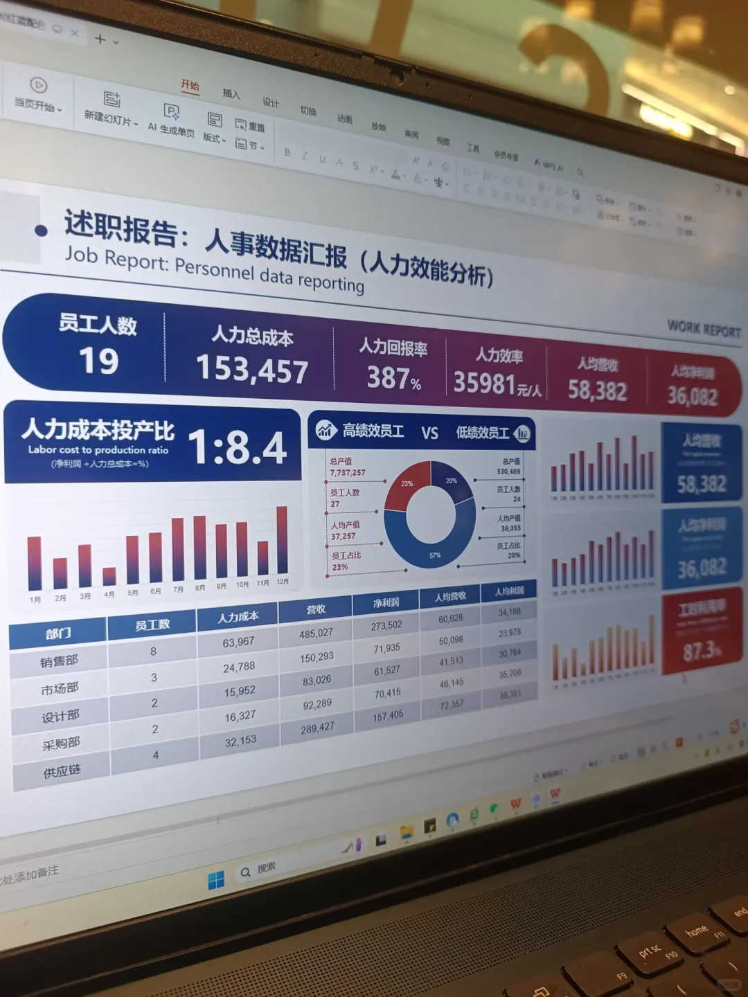 领导夸我做的市场数据PPT有条理